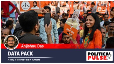 lok sabha polls bjp congress