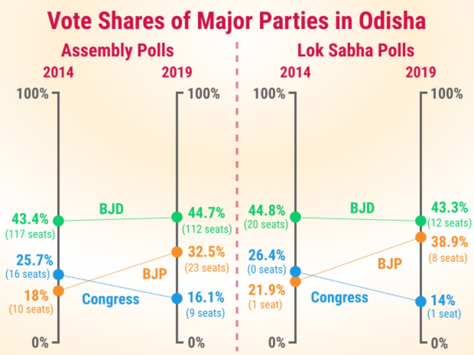 Odisha