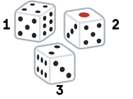 CSAT Simplified: cubes and Dice 