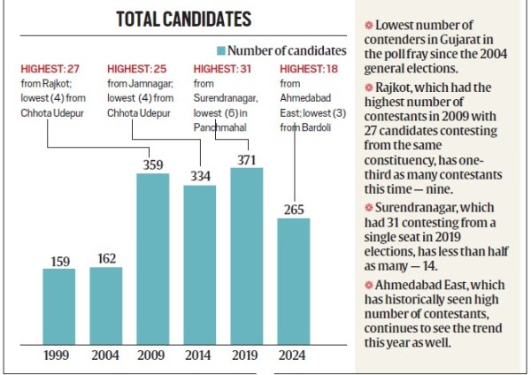 Lok Sabha elections 2024, poll season political discourse, Lok Sabha Fight, Parshottam Rupala, Dalit community event, Kshatriya community, Kshatriya community protest, Kshatriya protest against Rupala, Rupala's statement, indian express news