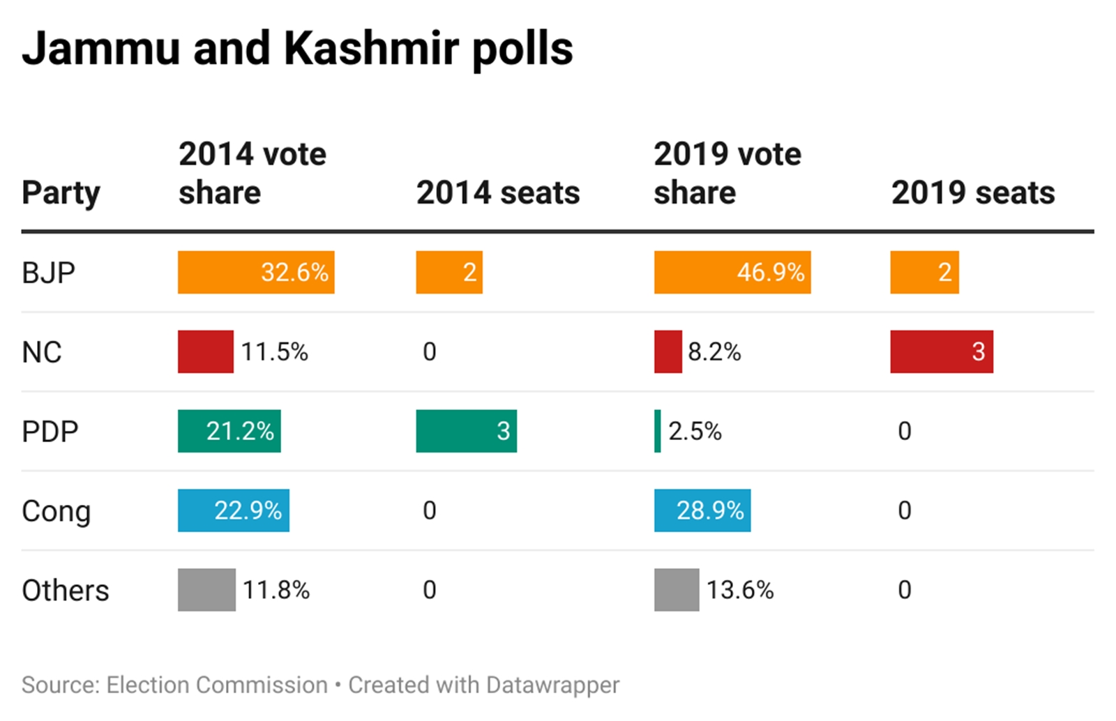 Jammu and Kashmir polls