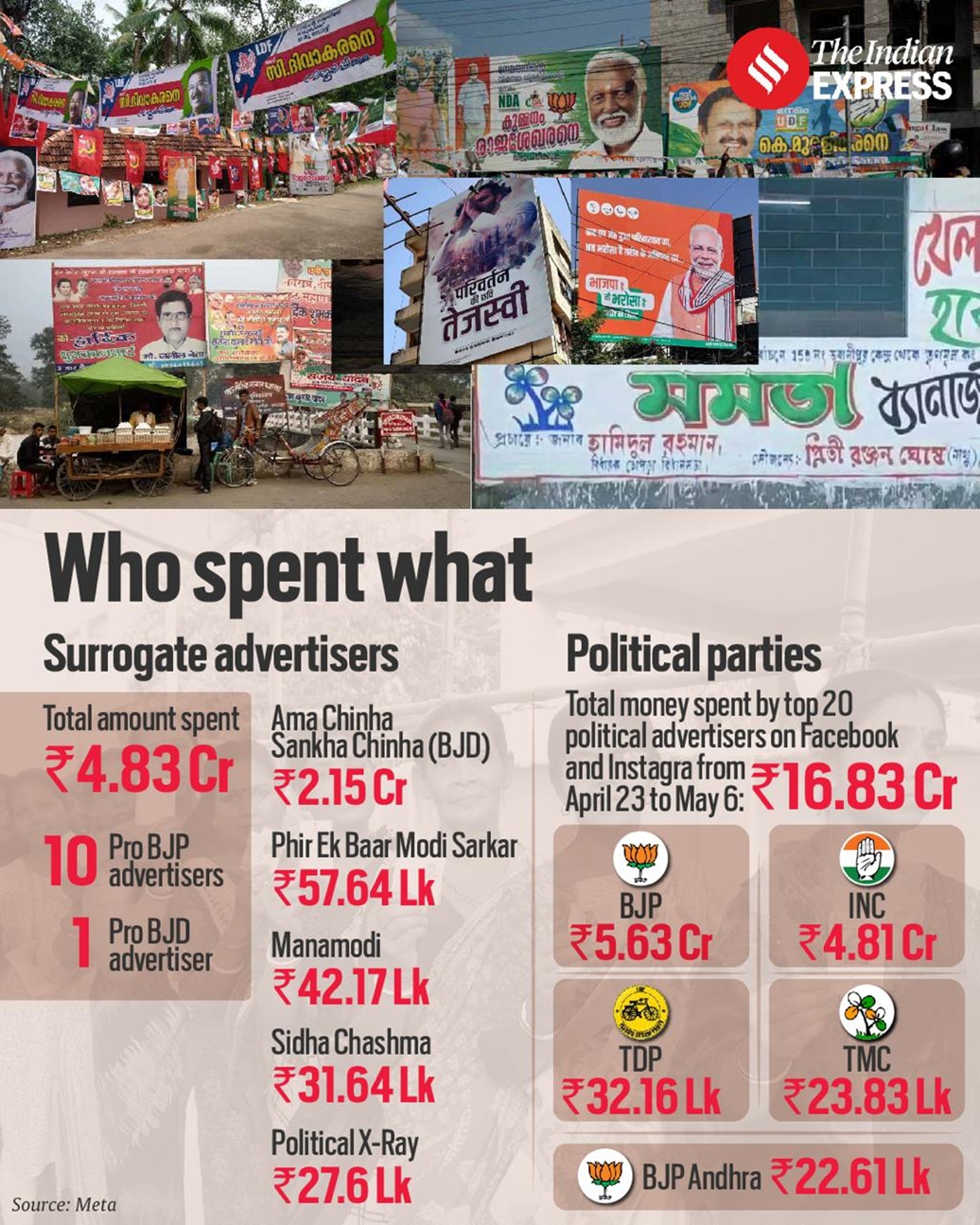 Who spent what on political advertising through Meta