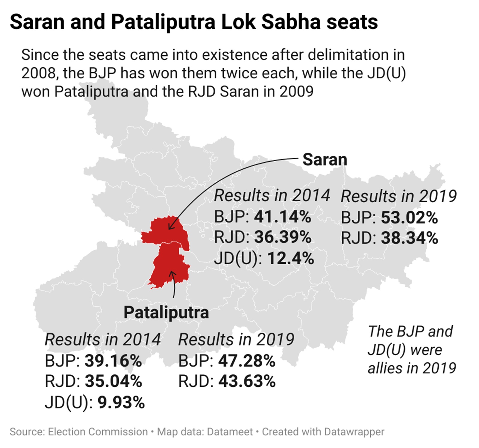 Saran Lok Sabha candidates, Lalu Prasad Yadav daughters
