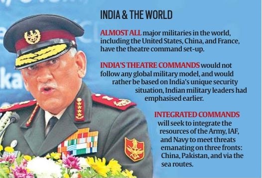 Where India and the world stand on theatre commands. 
