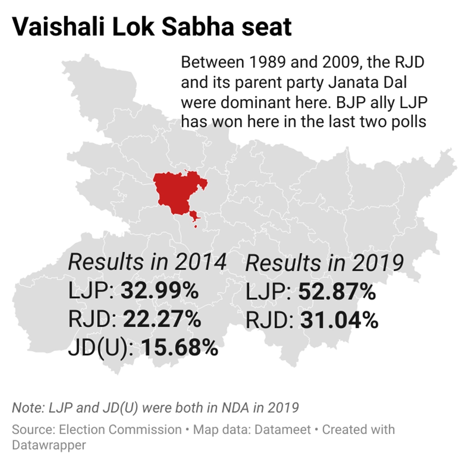 To win in world’s ‘first republic’, RJD wagers on eroding NDA’s ...