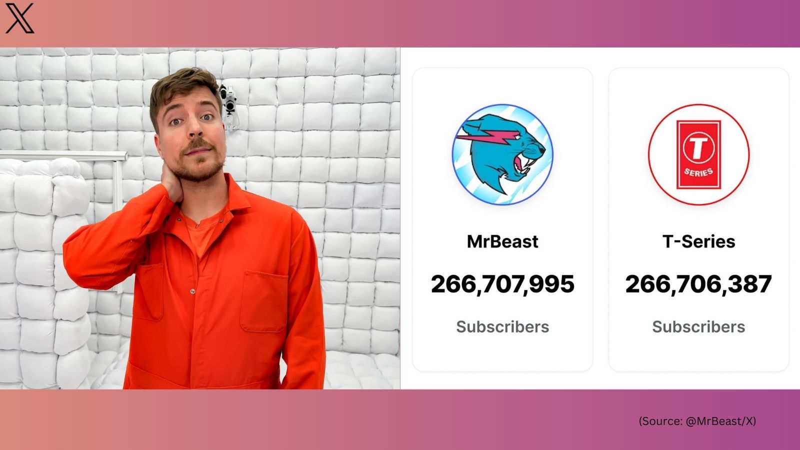 MrBeast becomes most-subscribed YouTube channel