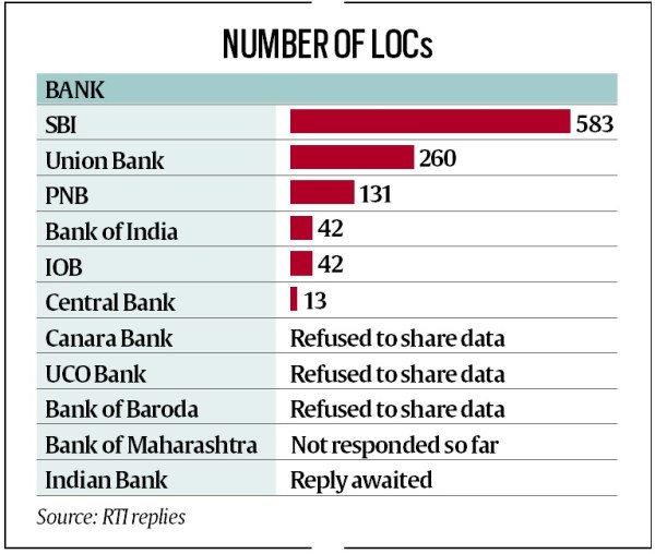 Public sector banks, PSU banks look-out notice, PSU circulars against defaulters, wilful defaulters, public sector banks, RTI requests, indian express news 