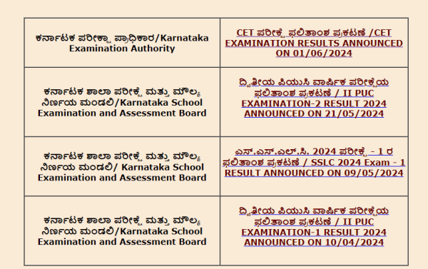 KCET 2024 Results: Link active, websites to check scores