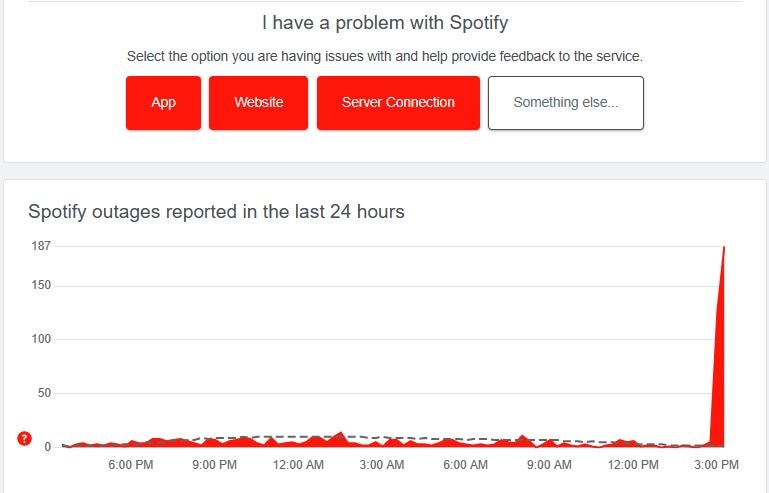 Spotify DownDetector