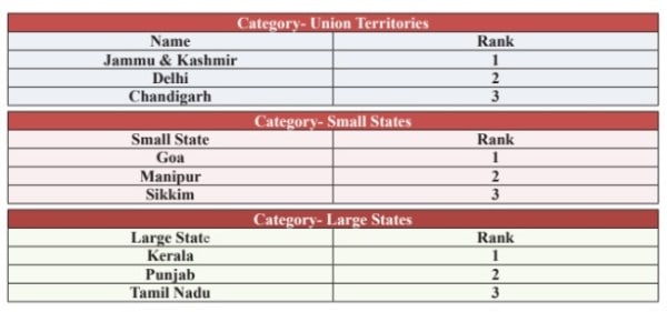Upsc Prelims 2024 Special Revision Checklist For Important Reports And Indexes Upsc Current Upsc Prelims 2024 Special Revision Checklist For Important Reports And Indexes Upsc Current