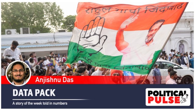 congress, lok sabha seats