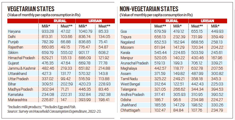 Vegetarianism in India