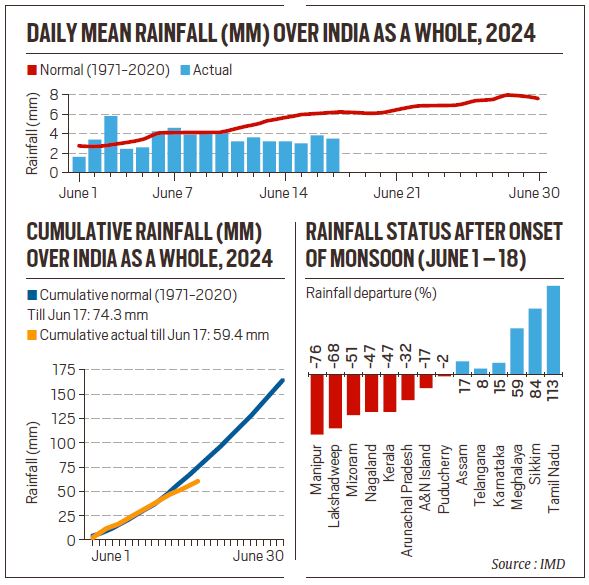 Where is the monsoon?