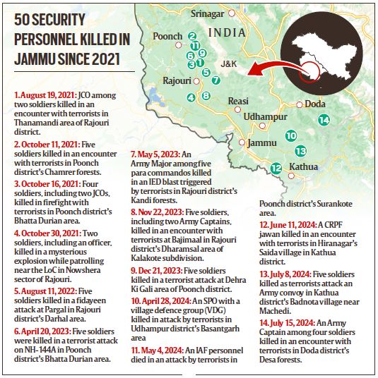 jammu, jammu and kashmir shooting, army killed in jammu, indian army JK, terror attack jammu, jammu and kashmir news, kashmir news