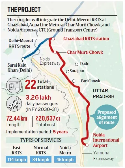 Noida Airport to Aerocity in just 66 mins? By 2030, this super-fast ...