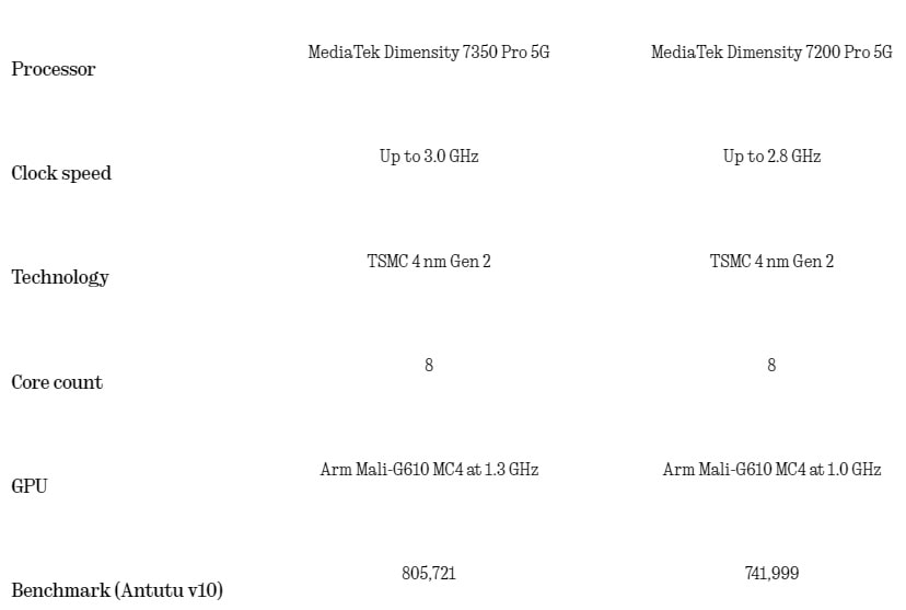 On the left is Nothing Phone (2a) Plus and on the right is Nothing Phone (2a).