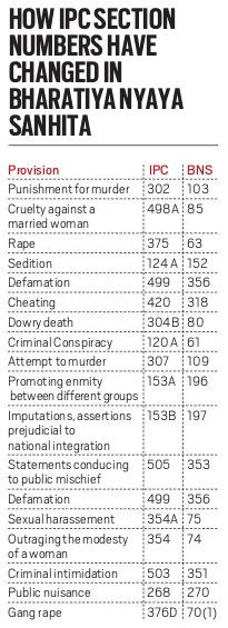 UPSC Key | 6th July, 2024 — Balance of Payments, Agniveers, East Coast Rail Link and more