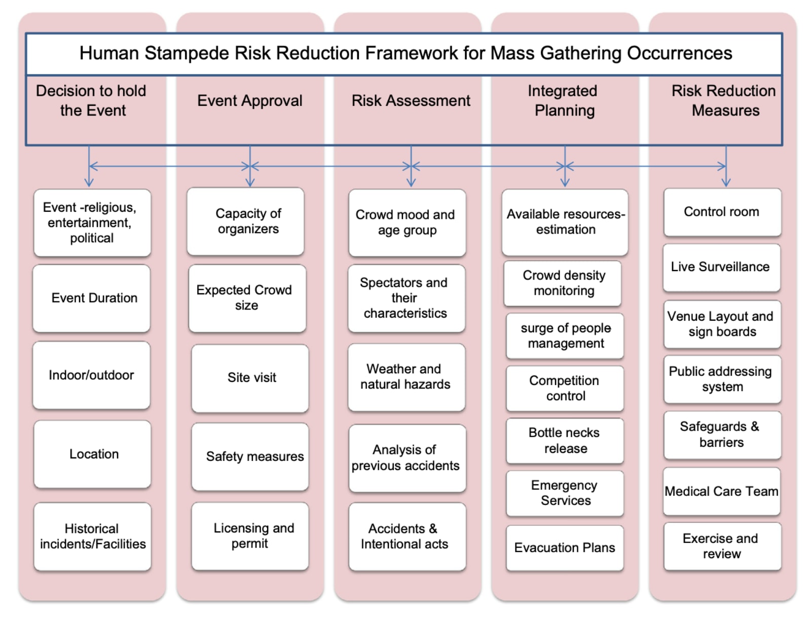 Framework for stampede prevention
