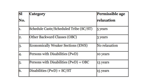 India Post GDS registration 2024 begins at indiapostgdsonline.gov.in