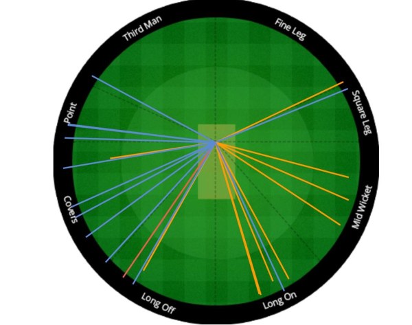 Asia Cup