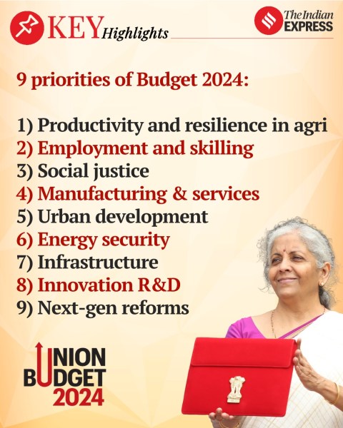 Union Budget 2024 : Key highlights for UPSC Prelims and Mains exam