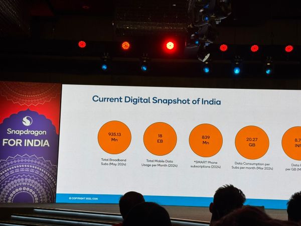 Current digital snapshot of India.