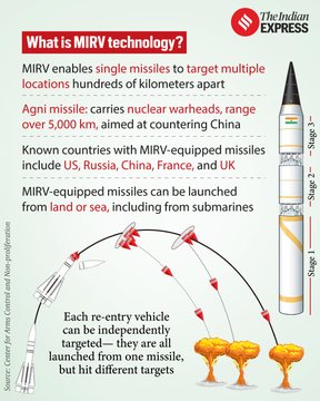 MIRV Technology