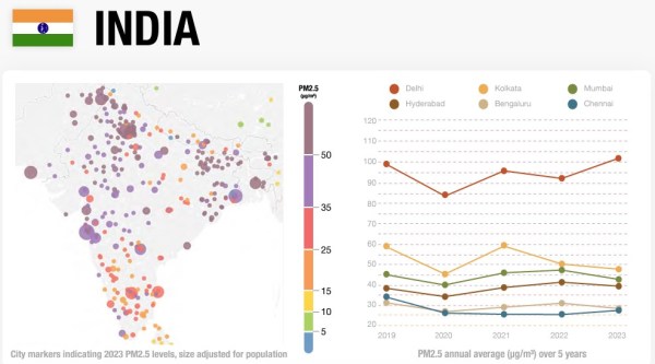  India's outlook 