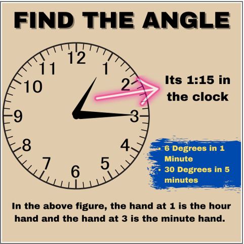 upsc Csat simplified clock 2 image 1 mudit gupta