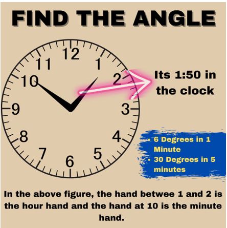 UPSC Csat Simplified clock 2 image 2