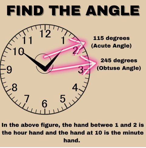 UPSC CSAT Simplified: Clock 2 image 3