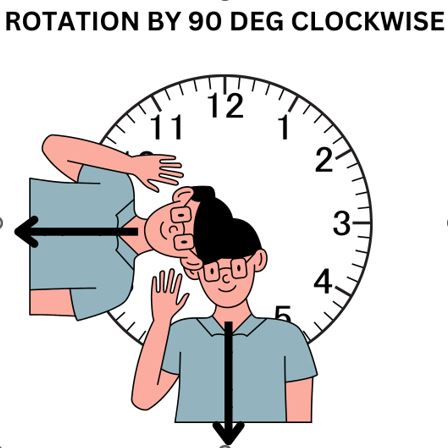 CSAT simplified direction image 2