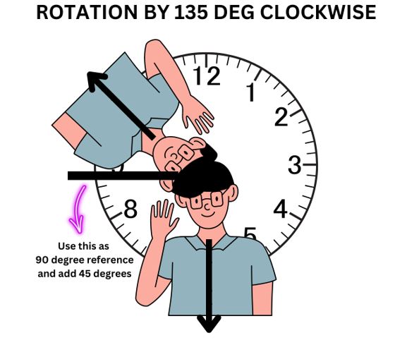 CSAT simplified direction image 3