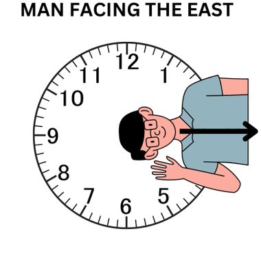 CSAT simplified direction image 4