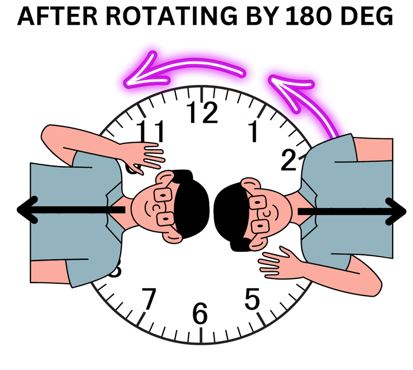 CSAT simplified direction image 4
