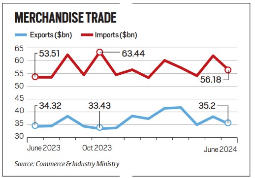 India’s goods exports, India export import, export demand recovery, export markets, United States, European Union, inflation, Federation of Indian Export Organisations, logistics challenges, Indian express news
