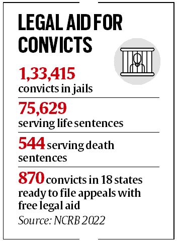 Why convicts don’t want to appeal: No hope, fear of tougher sentence, poverty
