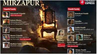 Mirzapur Season 3