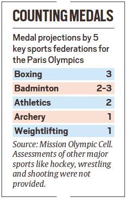 Temporary house in Germany, special horse feed: How Olympic cell paved road to Paris