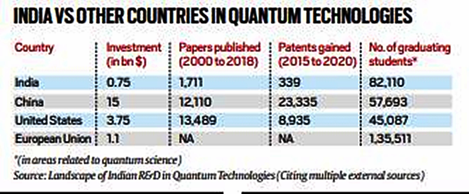 quantum