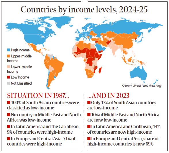 Behind Russia’s high income