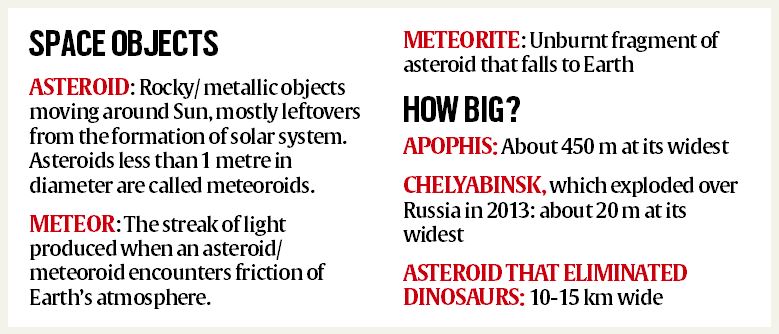 Why ISRO wants to venture into planetary defence