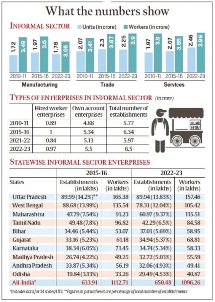 UPSC Key | U-Win Portal, Informal Sector, Office of Governor and more