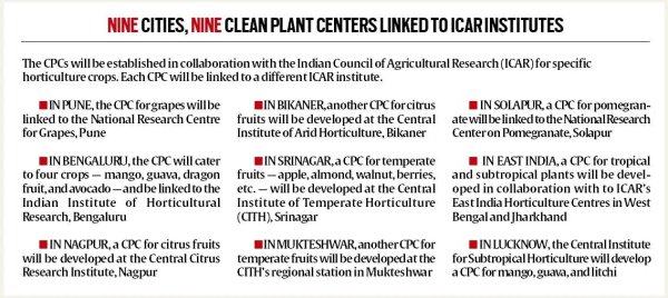 UPSC Key | Megaquake, Clean Plant Programme, SEBI and more