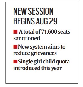 Delhi University UG admissions, DU admissions, DU admissions vacant seats, DU New upgrade system, Delhi University second round admission, DU new academic session, Delhi University admissions update, Indian express news