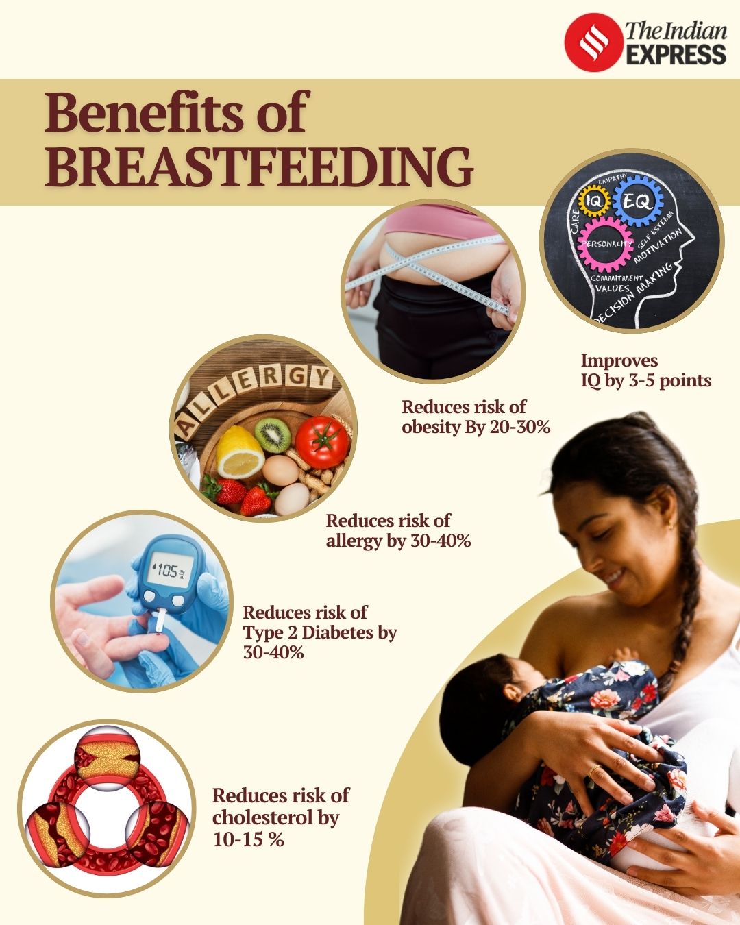 Benefits of breastfeeding 