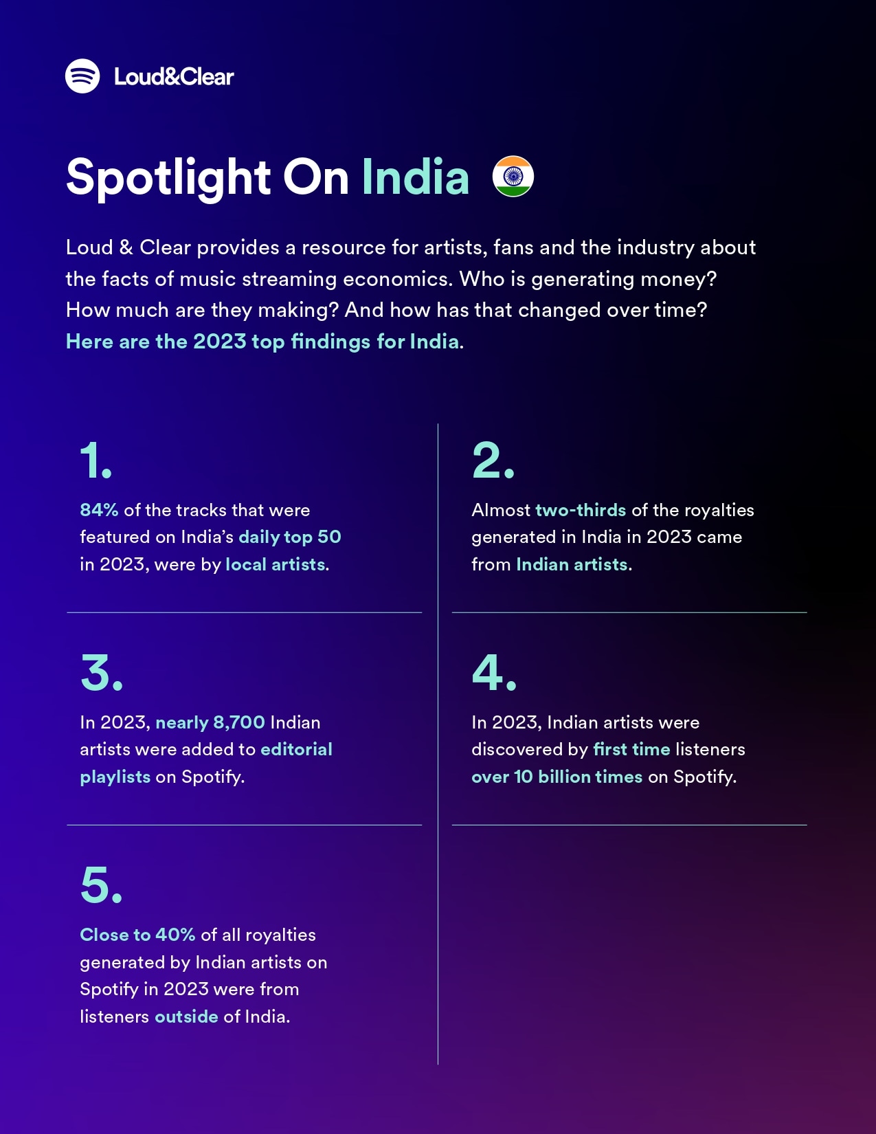 Spotify Loud and Clear Report