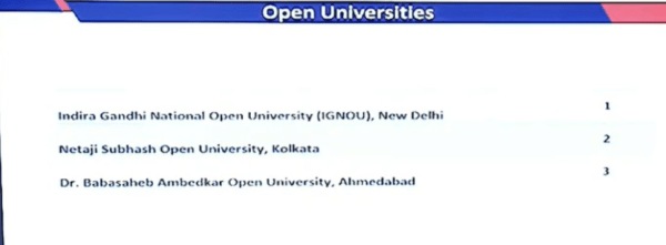 In its first ever rankings, IGNOU grabs rank 1 under the open universities category: NIRF Rankings 2024