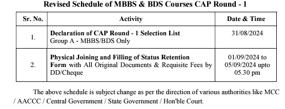 Maharashtra NEET UG 2024: Revised Counselling Schedule Out | Education ...