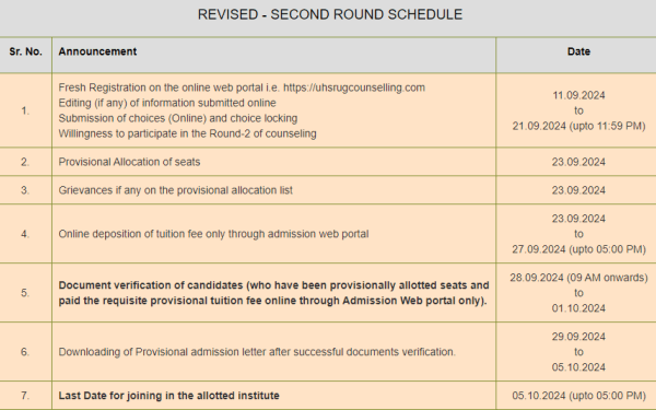 Haryana NEET UG 2024: Provisional seat allotment to release today